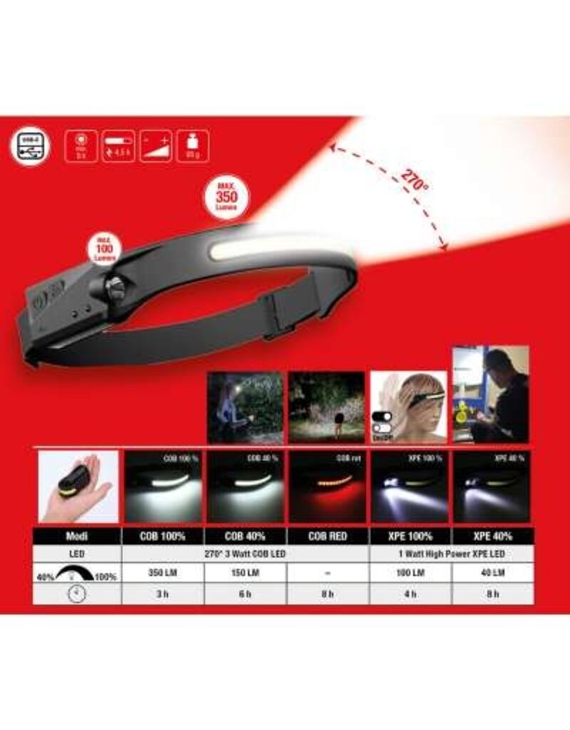 KS TOOLS UltimateBEAM 270 ° outdoorhoofdlamp met bewegingssensor - 150.4520