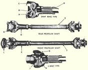 Group 9 - Propeller Shaft