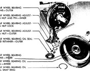 Group 11 Rear Axle