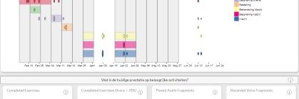 Tableau de bord - Tracking - Dashboards - Coaching en ligne