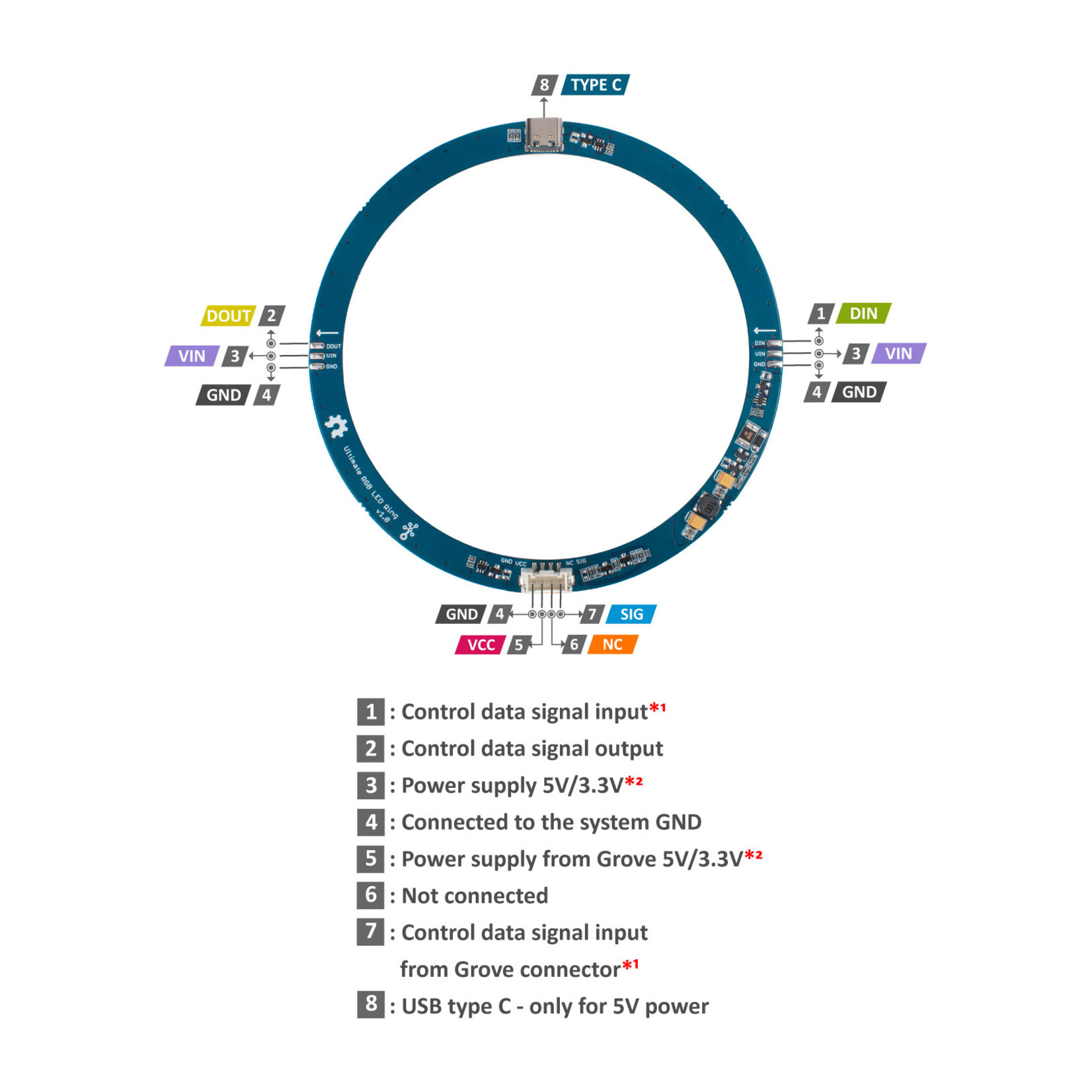 Seeed Grove - Ultimate RGB LED Ring