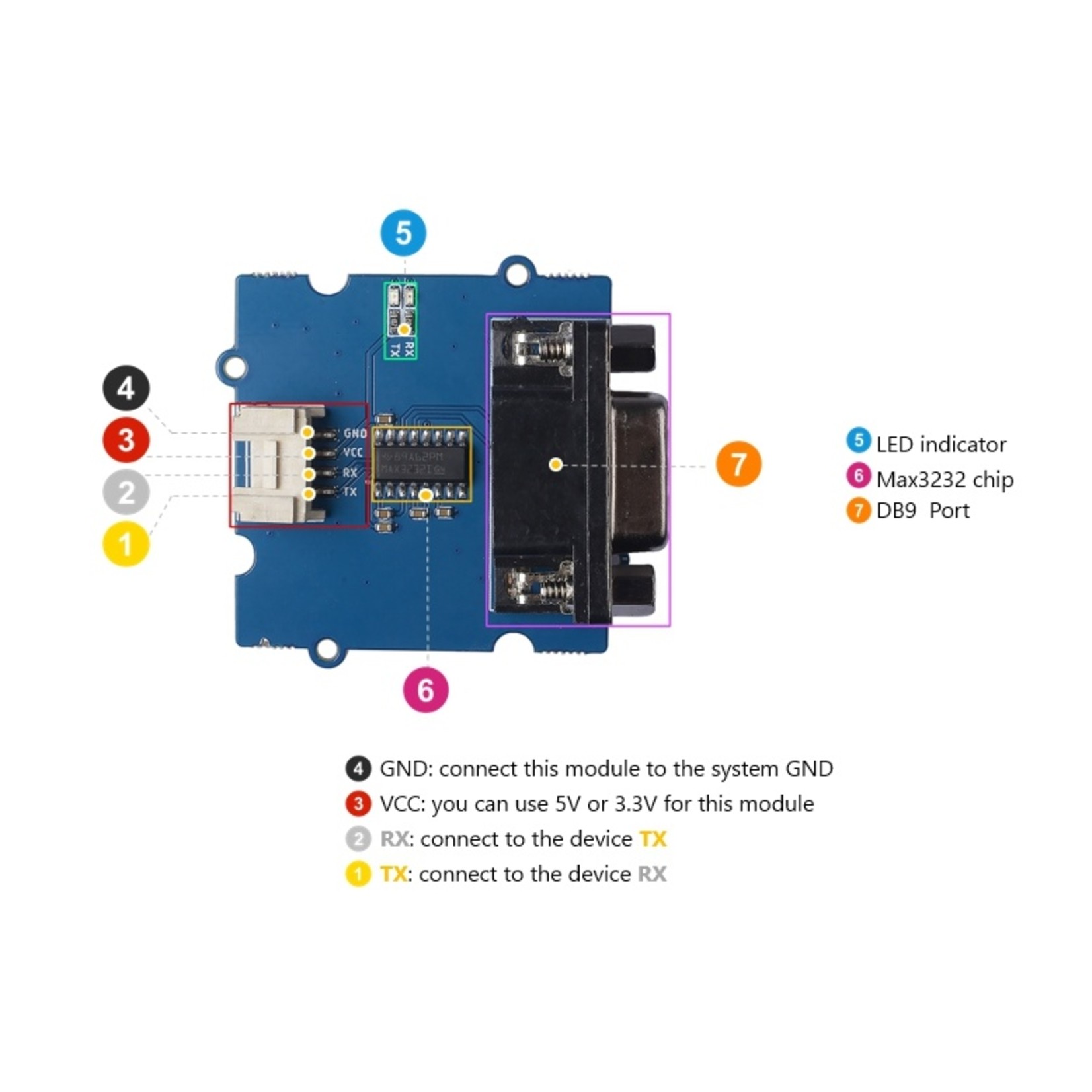 Seeed Grove - RS232