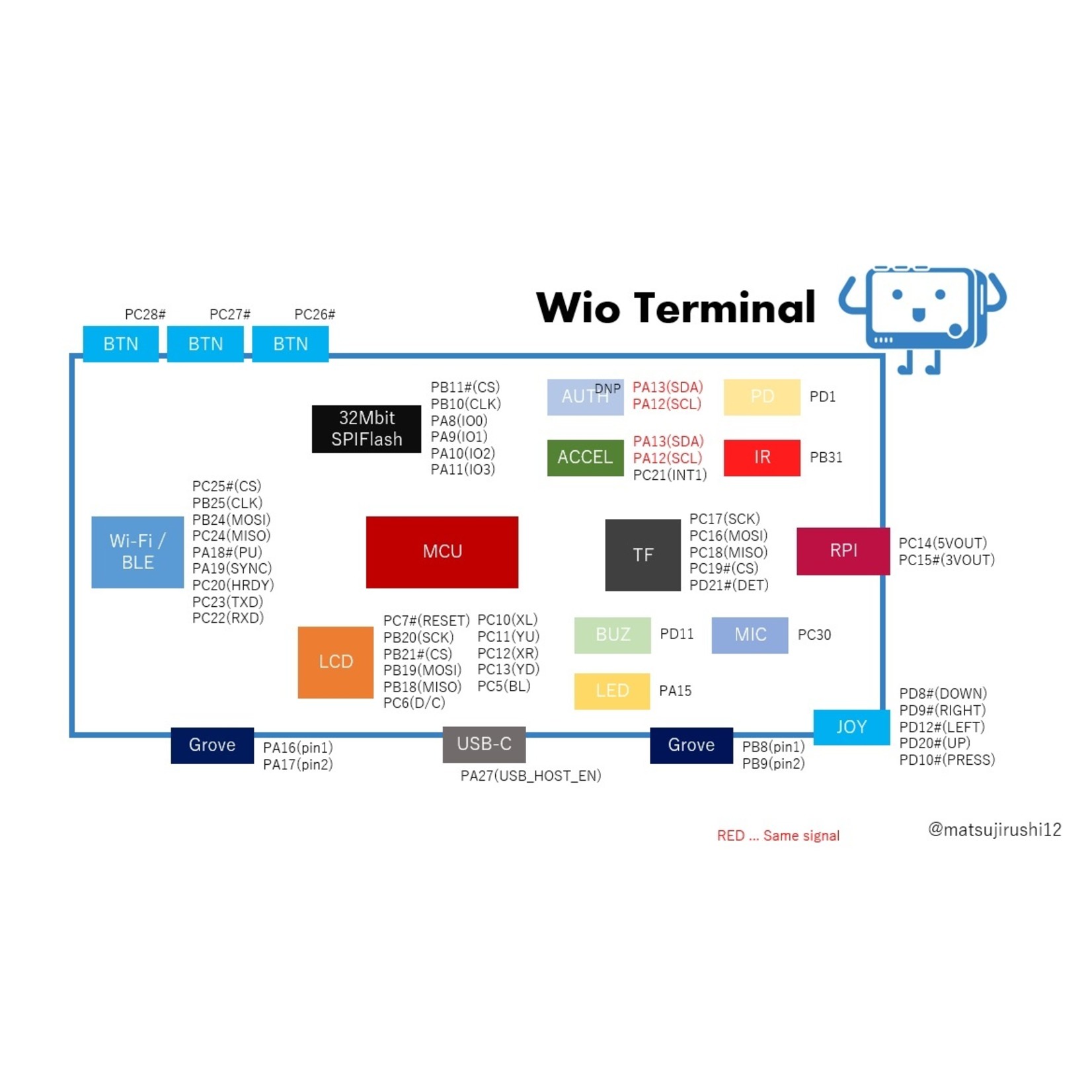 Seeed Wio Terminal