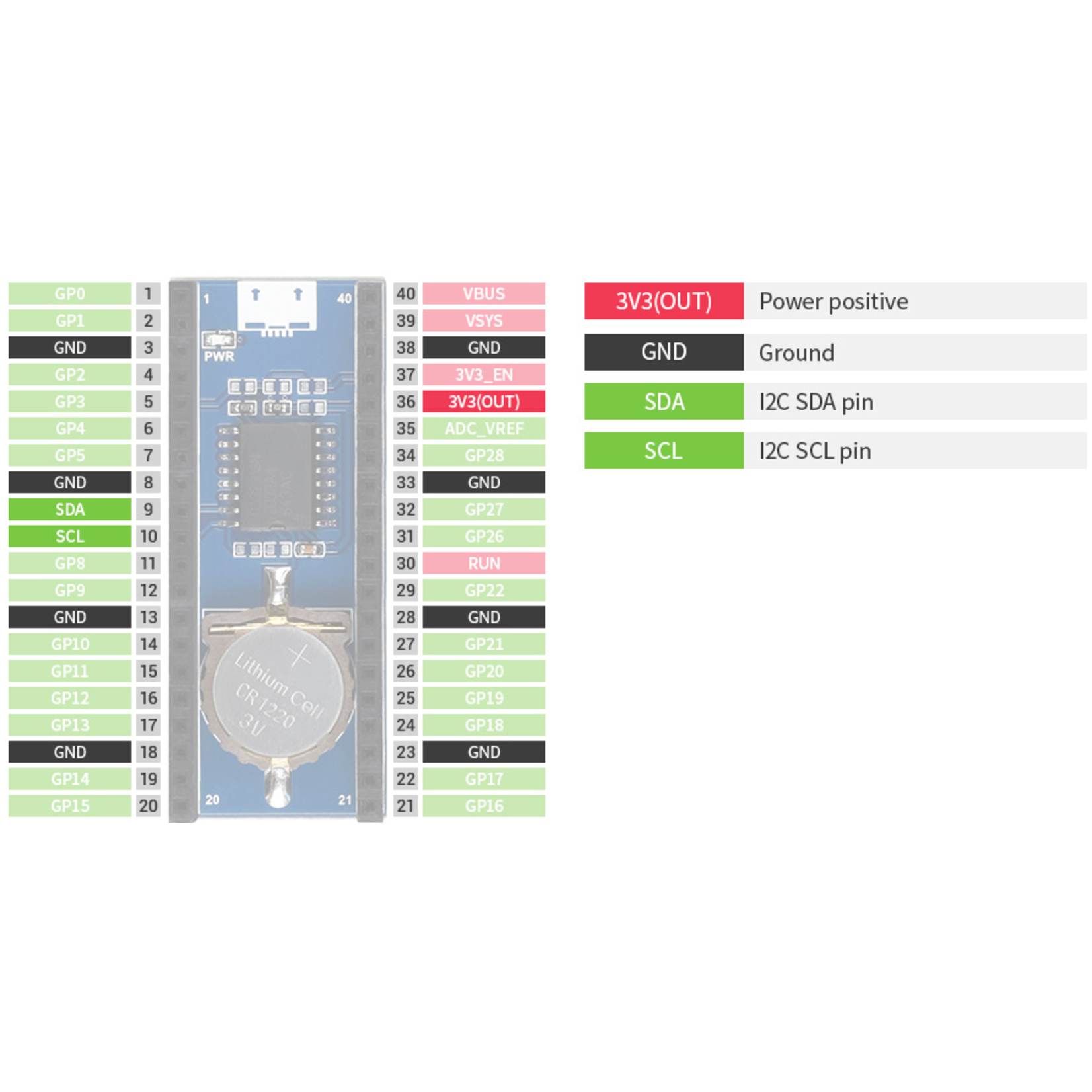 Seeed Precision RTC Module for Raspberry Pi Pico