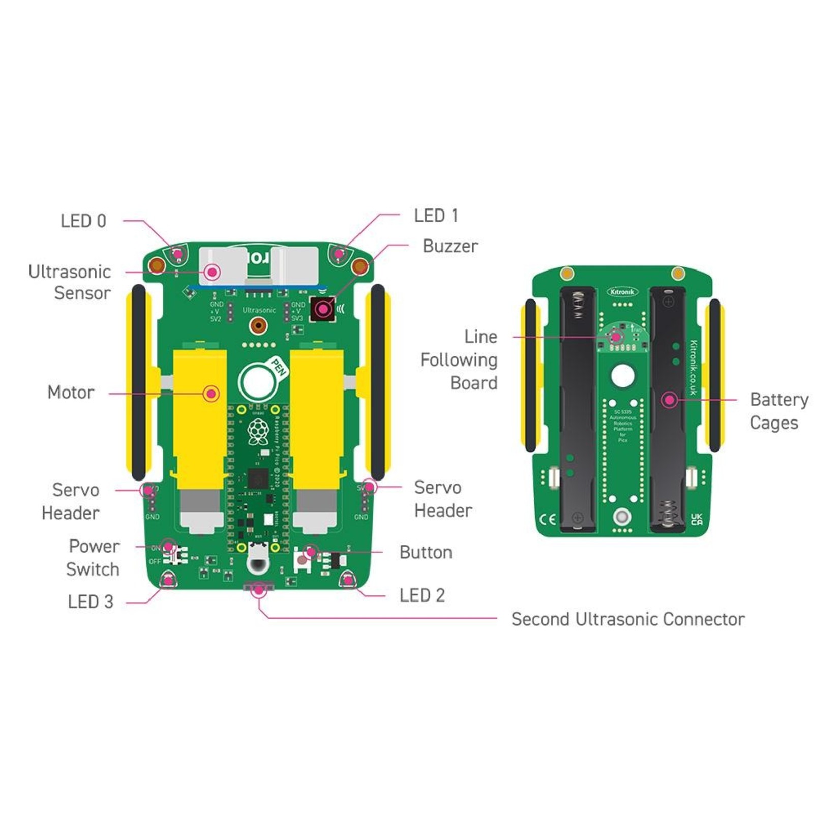 Kitronik Plateforme robotique autonome pour Raspberry Pi Pico