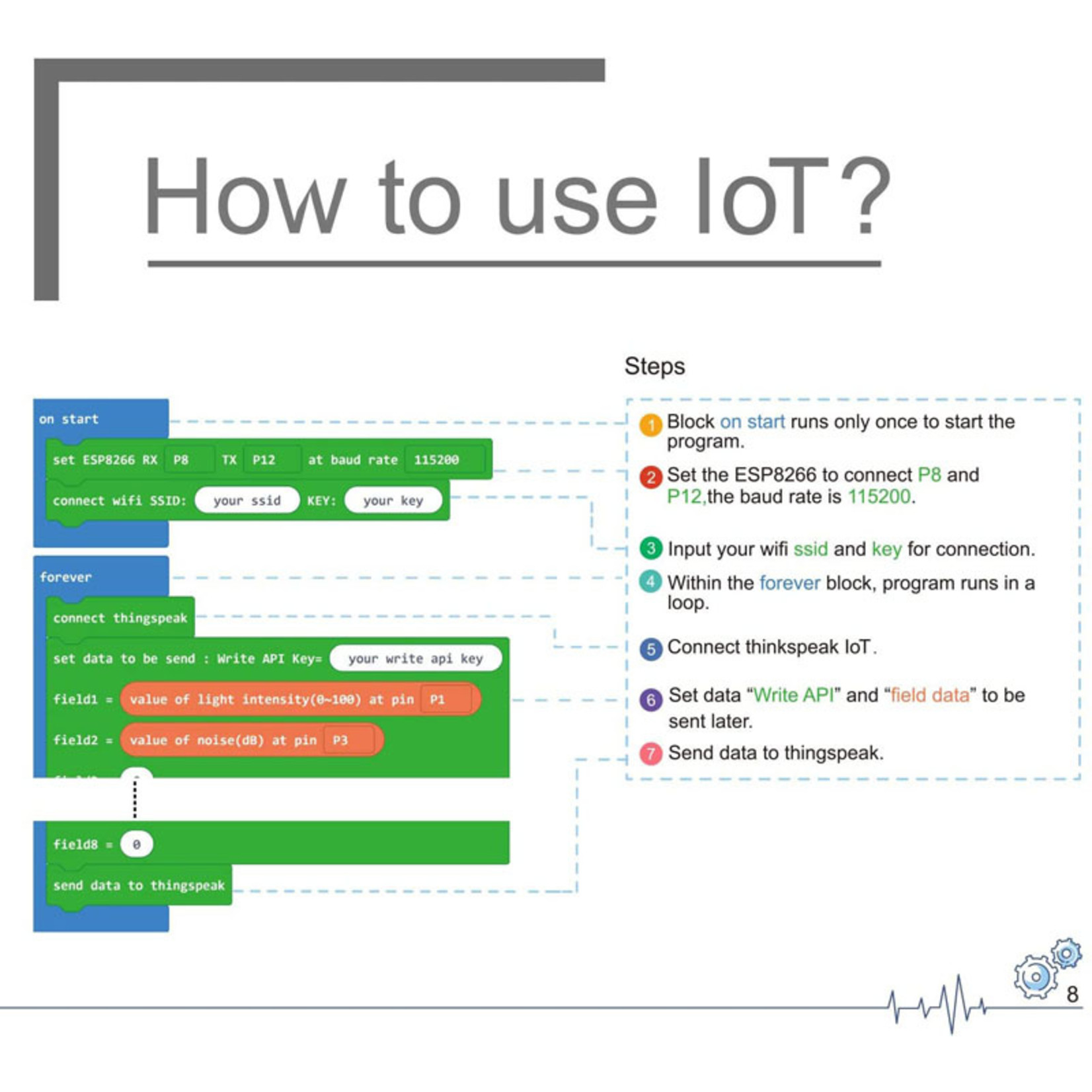 Elecfreaks micro:bit smart science IoT kit (sans micro:bit)