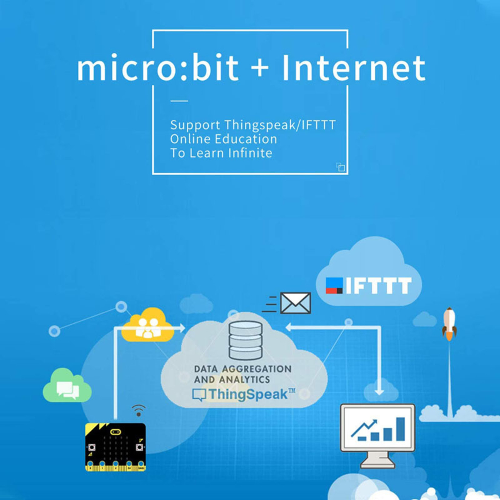 Elecfreaks micro:bit smart science IoT kit (sans micro:bit)