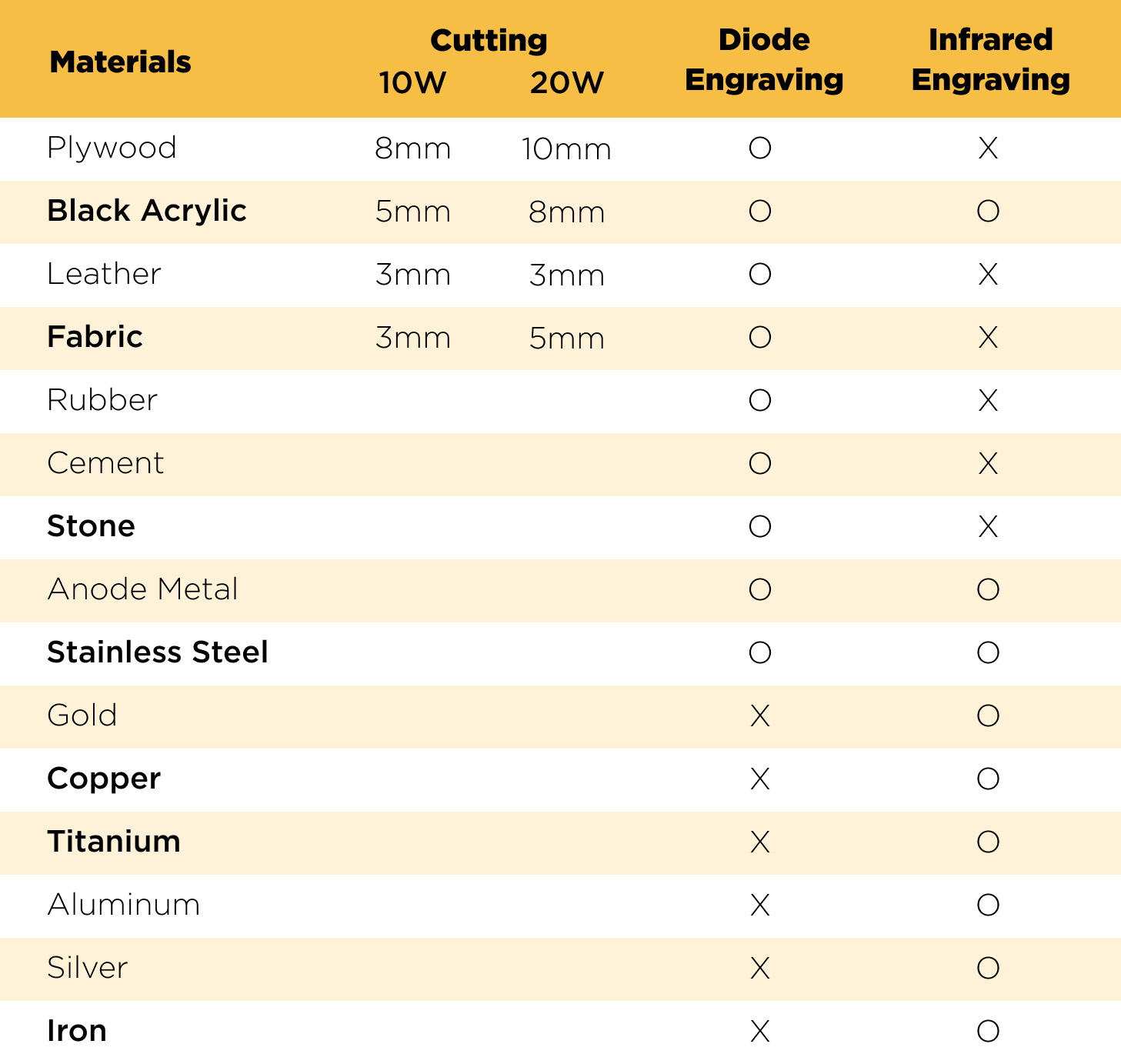 FLUX Ador material list Rato Education