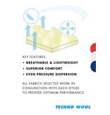 Premier Equine Techno wool fetlock boots