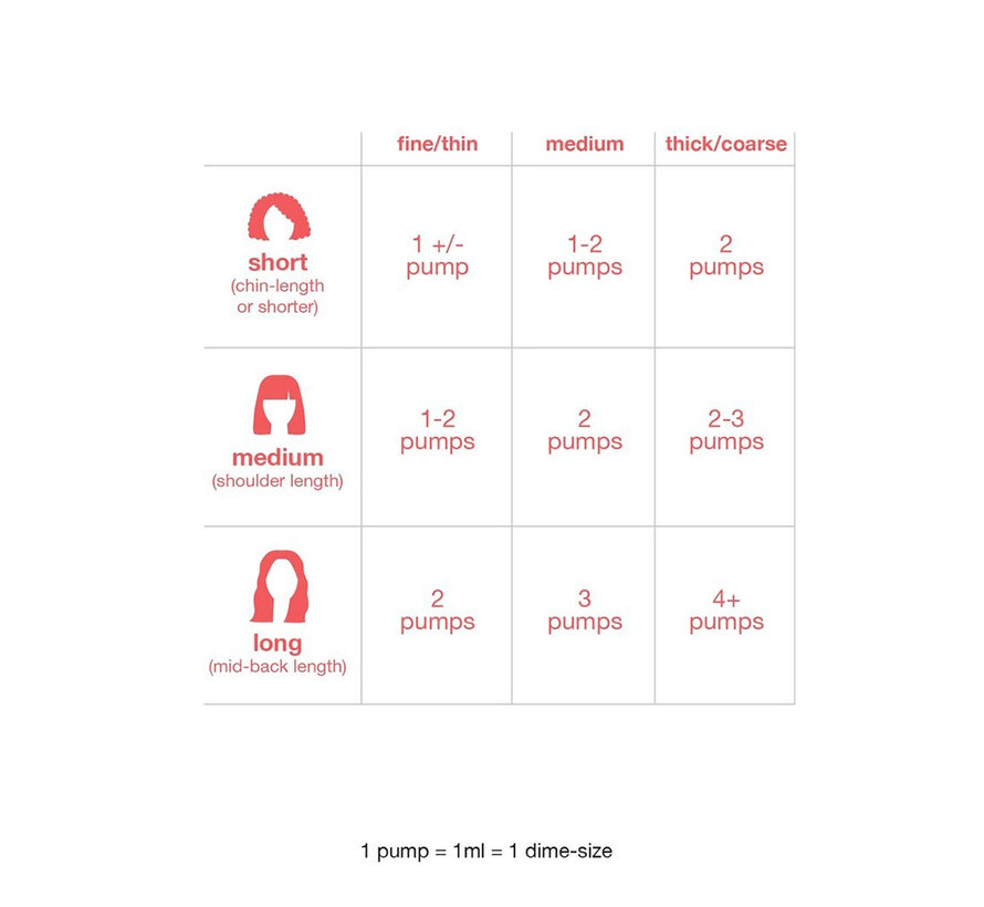 K18 Leave-In Molecular Repair Hair Mask 5ml