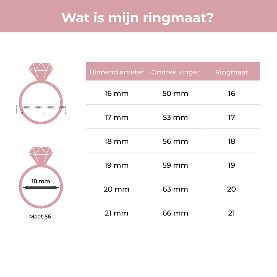 My Bendel Gouden ringenset met bladmotief ringen en een ring met Amazoniet edelsteen