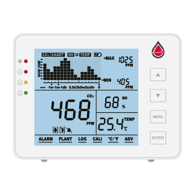 Vochtig Medisch Ruïneren AirCare CO2-meter met batterij en temperatuur- en vochtigheidssensor