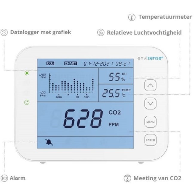 EnviSense CO2-meter met data logging en digitaal dashboard