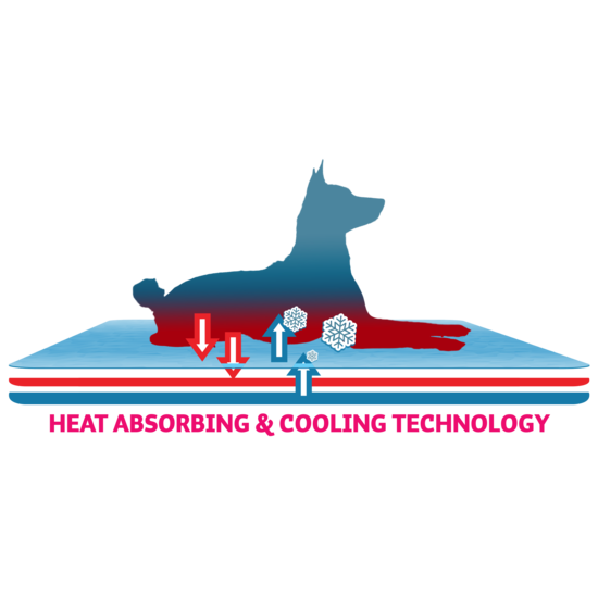 CoolPets Tropical Premium Cooling Mat