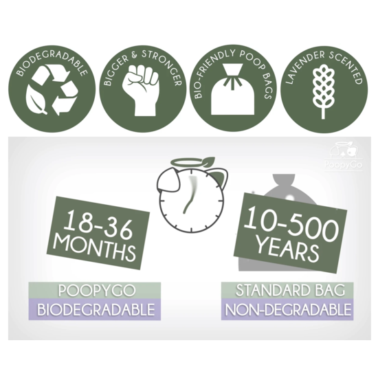 PoopyGo dispenser incl. 15 bio zakjes met lavendelgeur