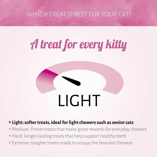 Antos cadeaubox met kattensnacks vlees