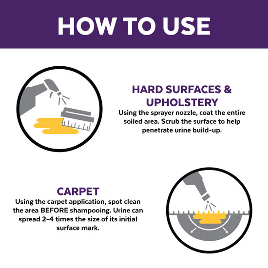 Urine Off Katten & Kitten spray 500 ml