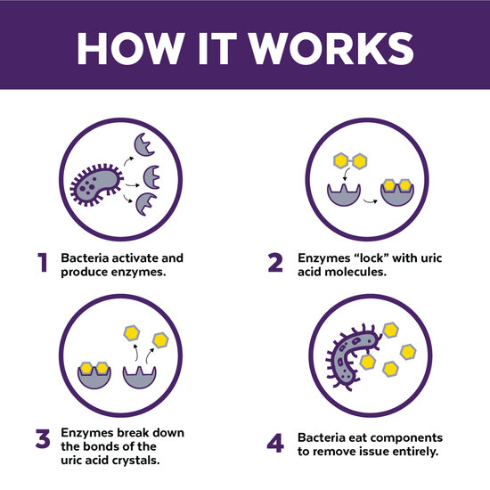 Urine Off Honden & Puppy formule 946 ml