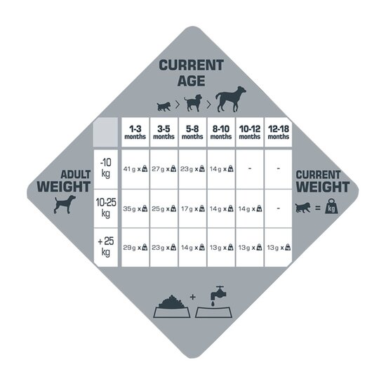 Versele-Laga Opti Life Prime Puppy kip 12.5 kg