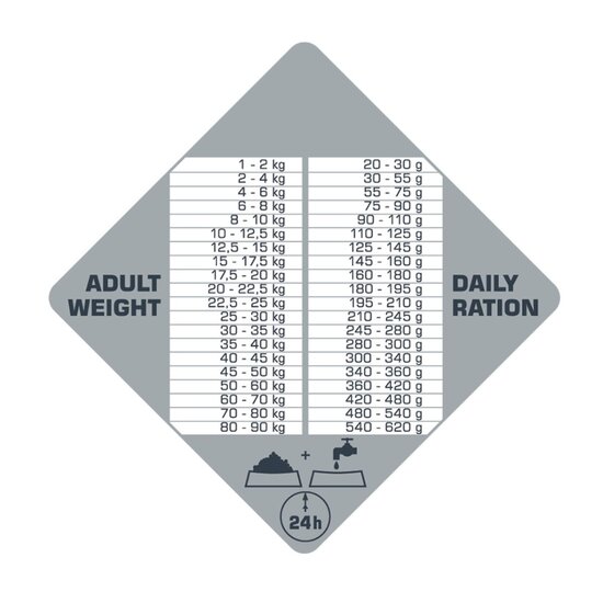 Versele-Laga Opti Life Prime Adult kip 12.5 kg