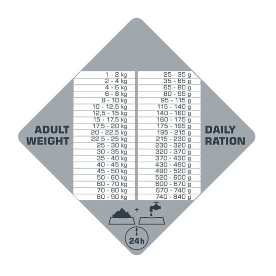 Versele-Laga Opti Life Prime Adult zalm 2.5 kg