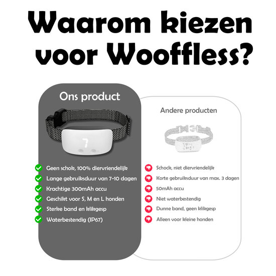 Wooffless® NoBark Plus diervriendelijke blafband hond S/M/L