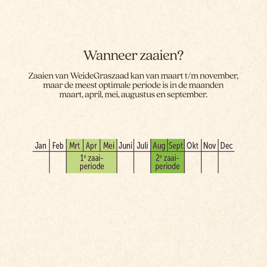 Vitalstyle WeideGraszaad 5 kg