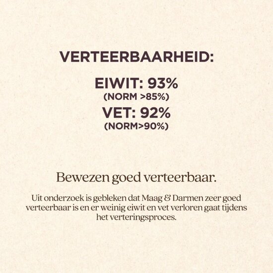 Vitalstyle Maag & Darmen hondenbrokken 2x12 kg