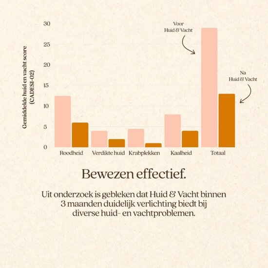 Vitalstyle Huid&Vacht hondenbrokken 12+3 kg (bonusbag)