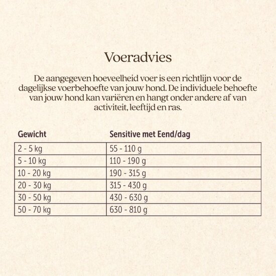 Vitalstyle Sensitive met Eend 3 kg