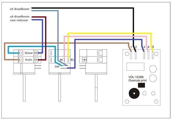 Hapro Print overrule 30min Hapro Print overrule 30min