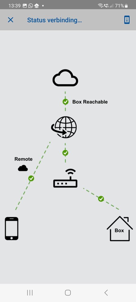 Teleco Teleco Daisy WiFi
