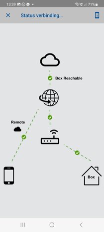 Teleco Teleco Daisy WiFi