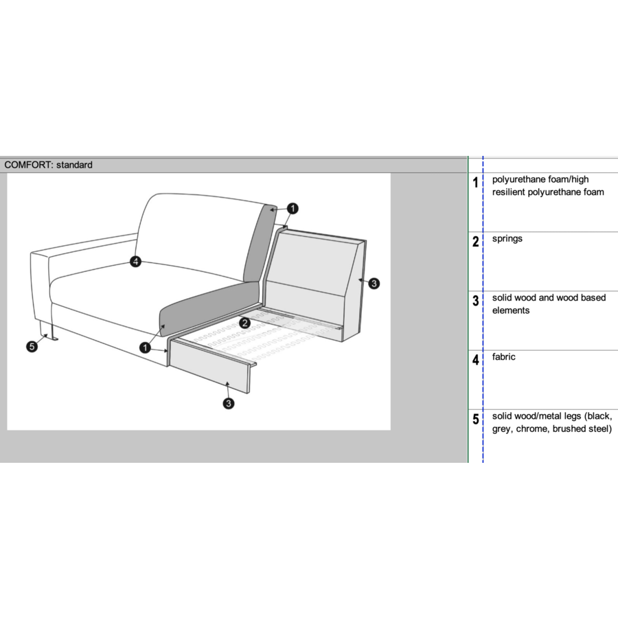 Quattro 2-zits + Chaiselongue Mosterd