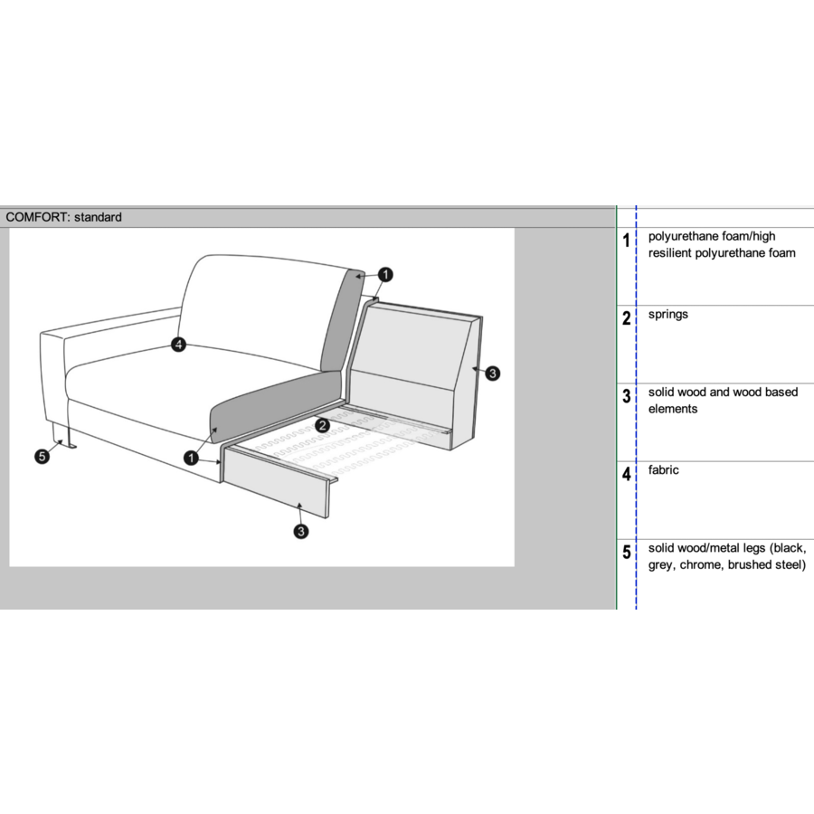 Quattro Chaiselongue + 3-zits Mosterd Quattro Chaiselongue + 3-zits Mosterd