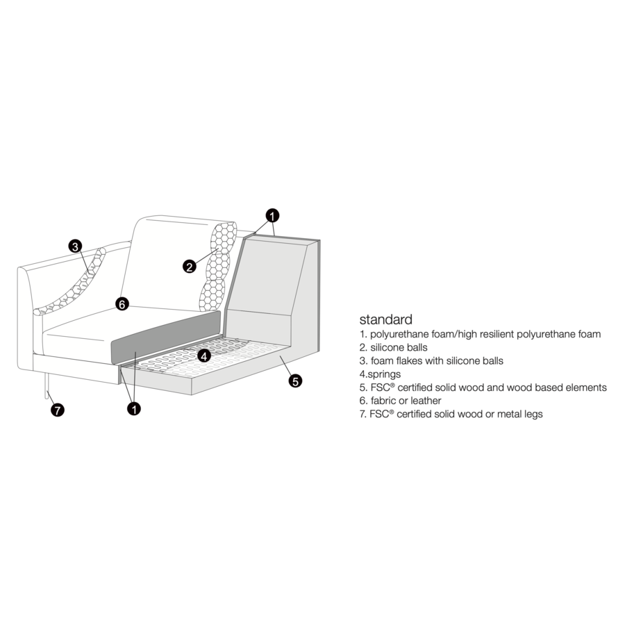 Sigge 3-zits Hoekbank Rechts Mosterdgeel
