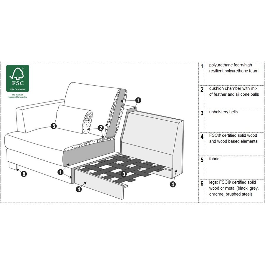 Brandon 3-zits Hoekbank Links Nature Brandon 3-zits Hoekbank Links Nature