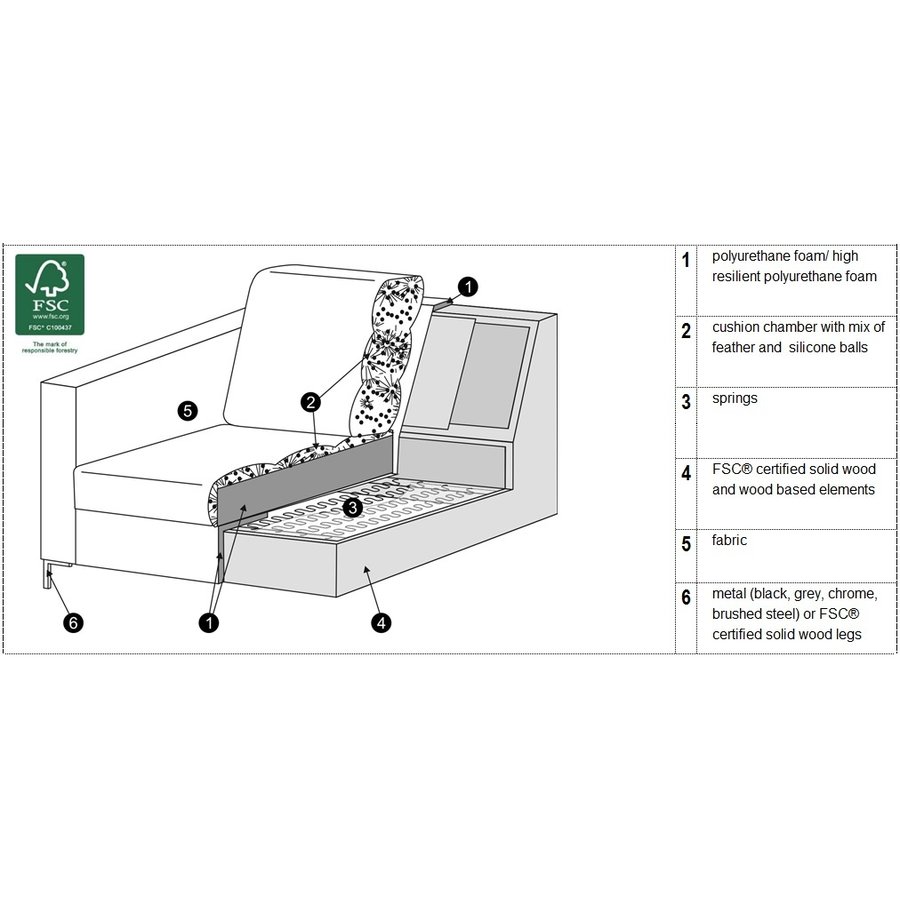 Impulse 3-zits Bank Beige Impulse 3-zits Bank Beige