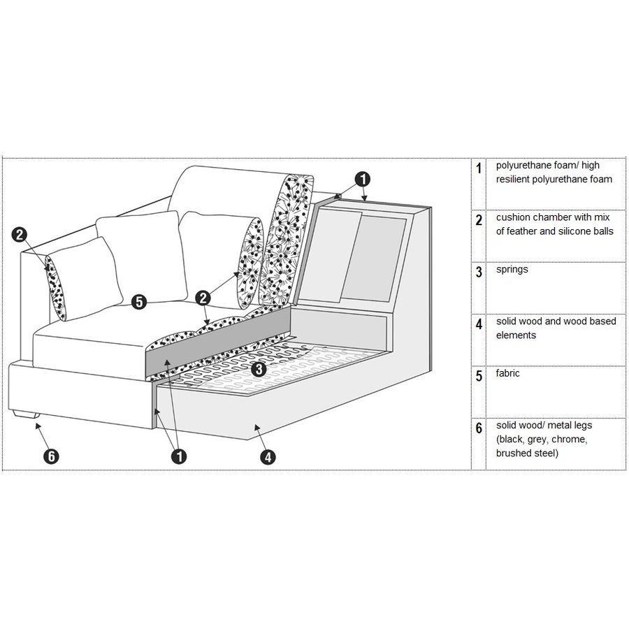 Colorado 3-zits Hoekbank Rechts Wit Colorado 3-zits Hoekbank Rechts Wit