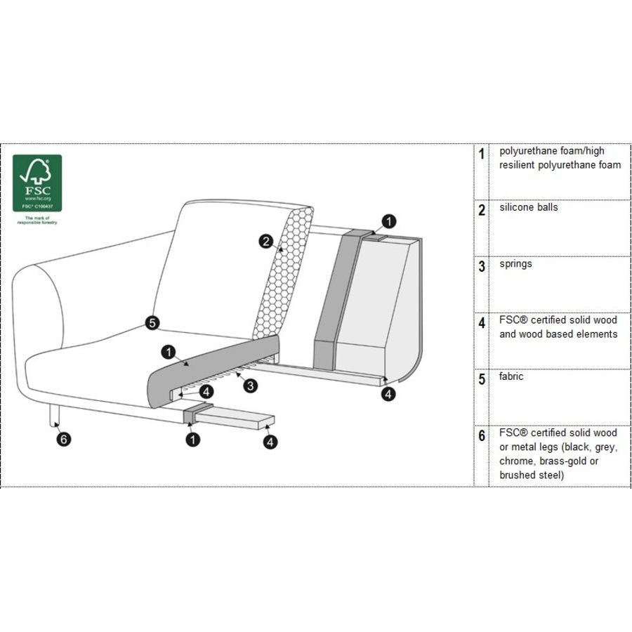 Moa 3-zits + Chaise Longue Hoekbank Mosterd Moa 3-zits + Chaise Longue Hoekbank Mosterd
