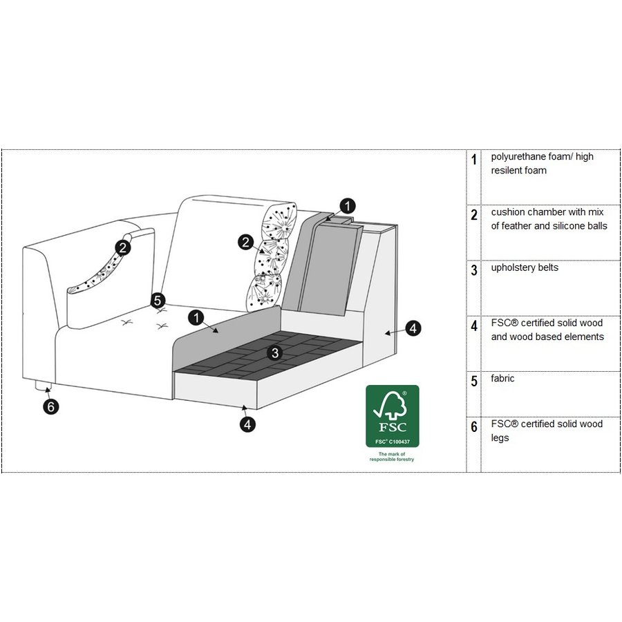 Cleo 2x1-Zit + Cozy Corner Hoekbank Blauw Cleo 2x1-Zit + Cozy Corner Hoekbank Blauw