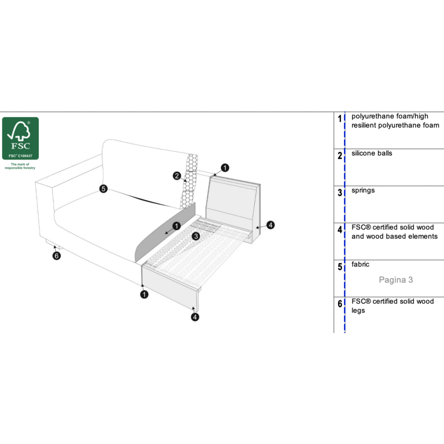 Sophia Set 3 Rechts/Links Sophia Set 3 Rechts/Links