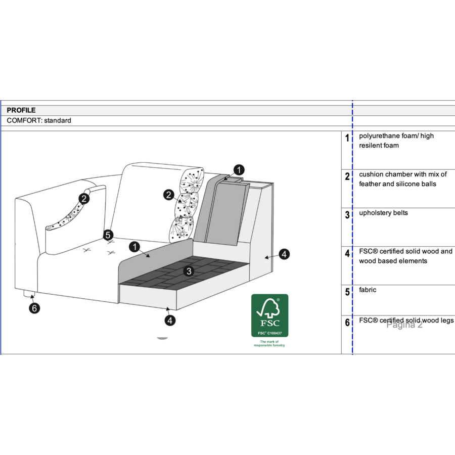 Cleo Set 1 Rechts/Links Cleo Set 1 Rechts/Links