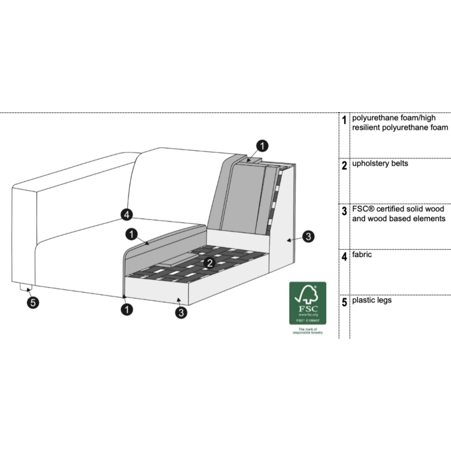 Milano Bench 145 cm Links/Rechts Milano Bench 145 cm Links/Rechts