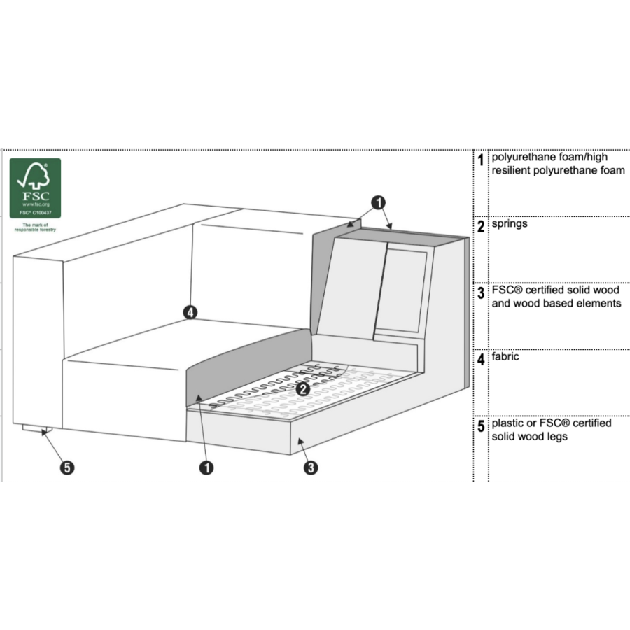 Liam 3-Zits 226 cm Bank Liam 3-Zits 226 cm Bank