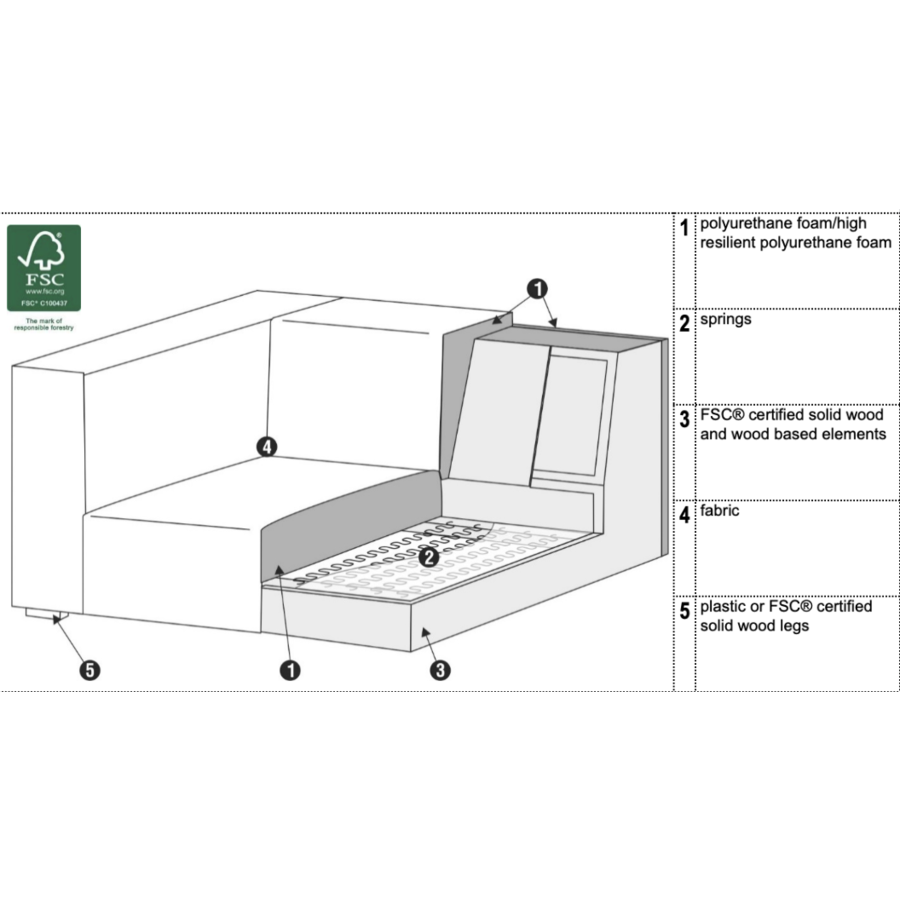 Liam 2-Zits 126 cm Liam 2-Zits 126 cm