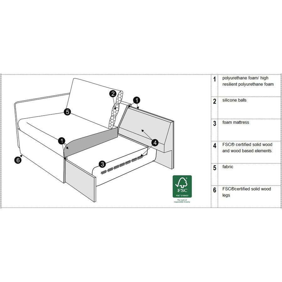 Colin 2,5-Zits Slaapbank Donkergroen Colin 2,5-Zits Slaapbank Donkergroen