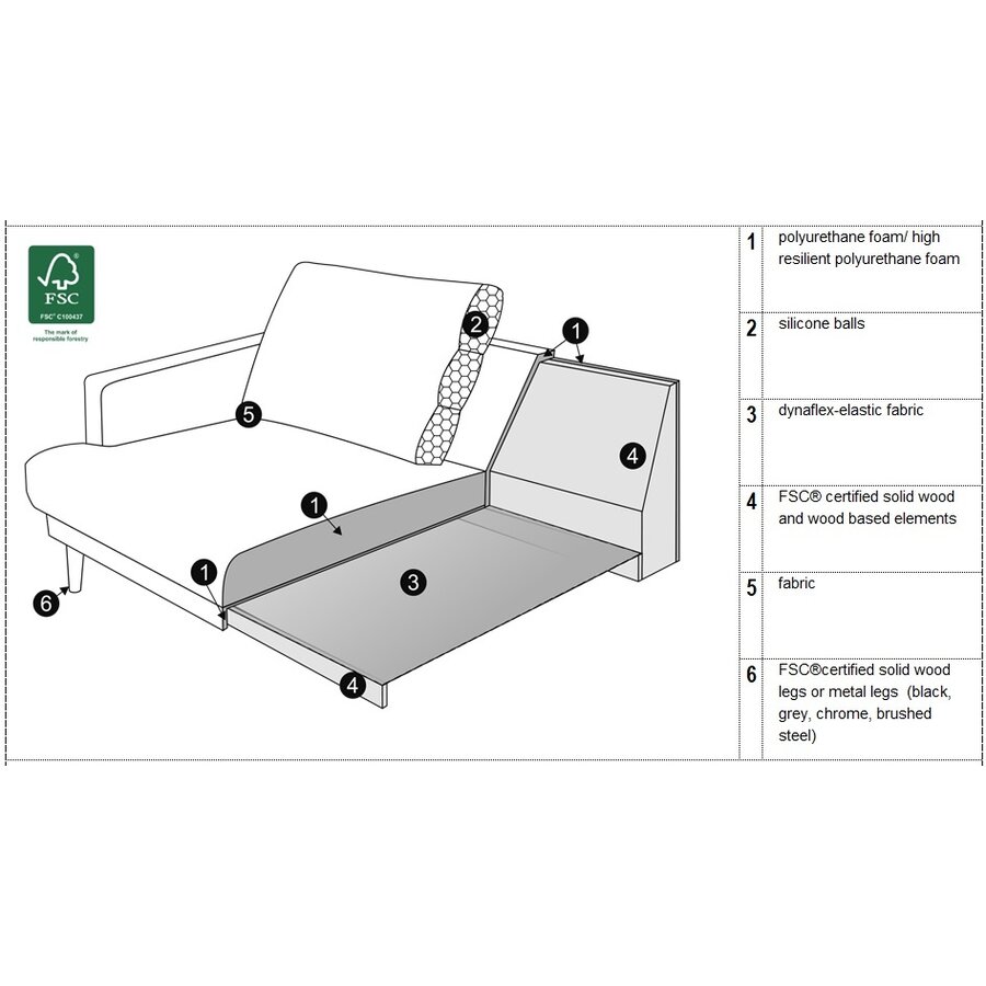 Britt 3-Zits Bank + Chaiselongue Flax Natur Britt 3-Zits Bank + Chaiselongue Flax Natur