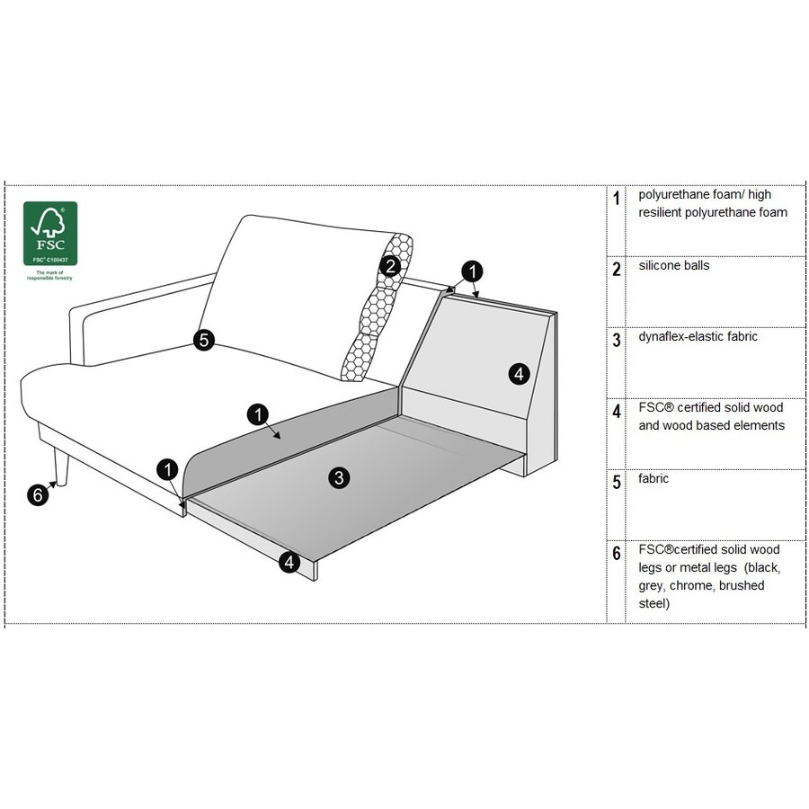 Britt 3-Zits Bank + Chaiselongue Natur Britt 3-Zits Bank + Chaiselongue Natur