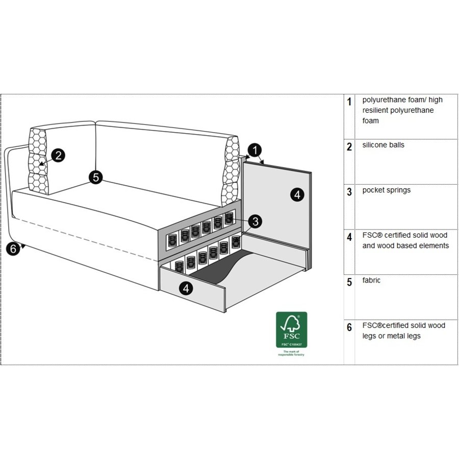 Stina 3-Slaapbank Warm Geel